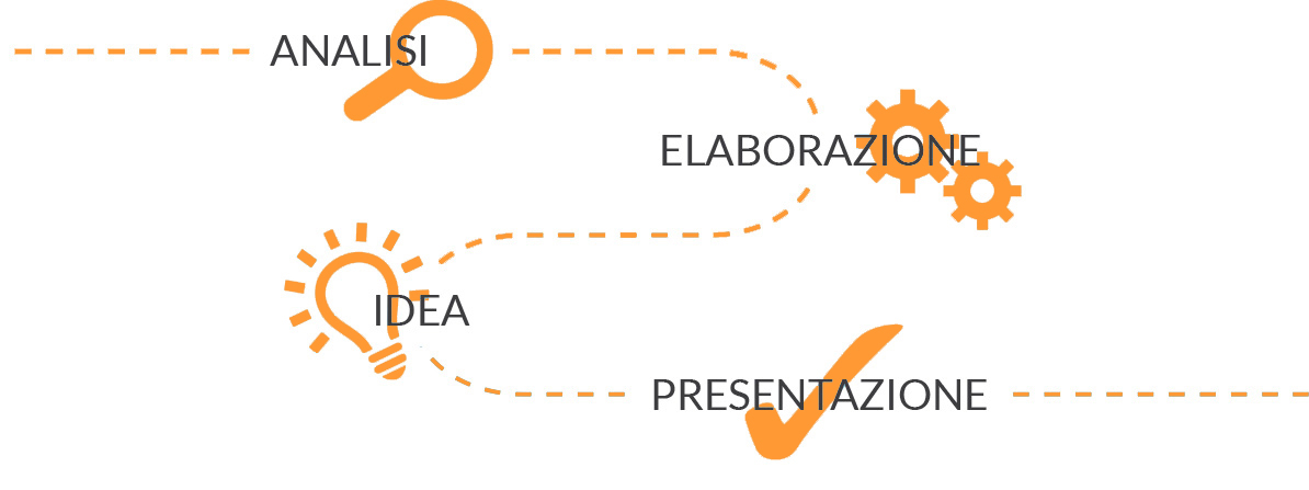 schema processo creativo